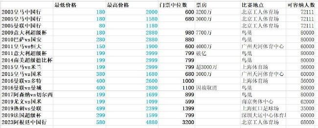 电影频道与爱奇艺联合推出;新时代现实主义电影创投及台网院线联盟，旨在由爱奇艺与电影频道共同投资联合出品十余部优秀现实主义精品电影，台网同步发行